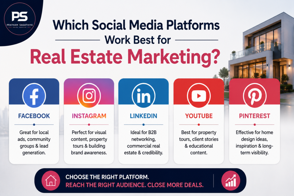 Social media marketing for real estate agents